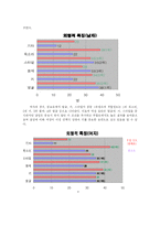 [인간관계 심리학] 이상형이 연인관계 형성에 미치는 영향 탐구-13