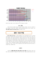 [인간관계 심리학] 이상형이 연인관계 형성에 미치는 영향 탐구-15