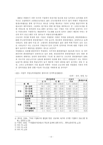 준고령노동자와 산업복지-4