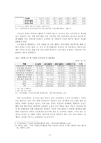 준고령노동자와 산업복지-5