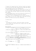 준고령노동자와 산업복지-8