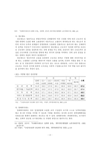 준고령노동자와 산업복지-9