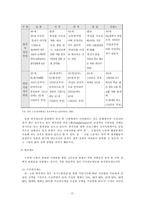 준고령노동자와 산업복지-12