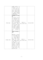 [사업계획서] 사회복지 사업계획서-11