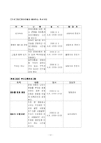 [사업계획서] 사회복지 사업계획서-12