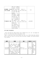 [사업계획서] 사회복지 사업계획서-13