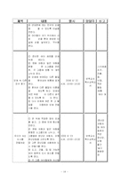[사업계획서] 사회복지 사업계획서-14