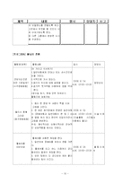 [사업계획서] 사회복지 사업계획서-15