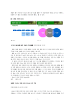 [사회심리학] 도움행동-5