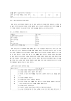[가족복지] `노인학대가족`을 위한 대책-3
