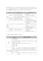 지방분권을 향한 시대적 요구 - 총액인건비제 고찰-4