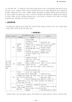 [학교사회사업] 학교폭력과 학교사회사업-17