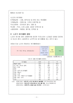 노년기 여가활용-3