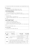 [아동복지론] 영상물과 미디어매체가 아동에게 미치는 부정적 영향과 대처방안-9