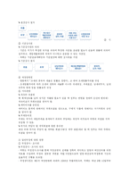 각부처별 권한 레포트-7