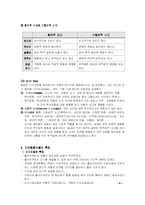 [사회복지실천기술론] 의존성에 대한 인지행동모델 개입-4