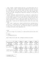 [복지] 조세부담률 국제비교와 한국인의 복지의식-3