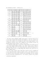 [복지] 조세부담률 국제비교와 한국인의 복지의식-6