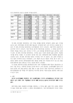 [복지] 조세부담률 국제비교와 한국인의 복지의식-8