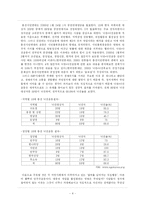 민주주의를 억압하는 자본주의-4