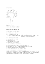 [심리검사] 대상아동에게 실시한 BGT, H-T-P, KFD검사-10