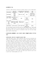 권위주의정부에서 민주주의 정부로의 변화-4