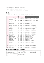 [학교사회복지론] 학교와 지역사회 사정-11