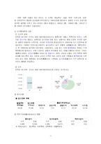 [학교사회복지론] 학교와 지역사회 사정-13