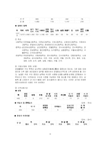 [학교사회복지론] 학교와 지역사회 사정-15