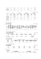 [학교사회복지론] 학교와 지역사회 사정-16