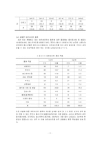 [청소년 복지론] 청소년 노동-9