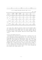 [청소년 복지론] 청소년 노동-11