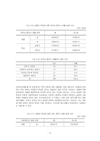[청소년 복지론] 청소년 노동-12