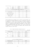 [청소년 복지론] 청소년 노동-13
