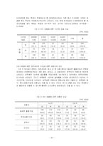 [청소년 복지론] 청소년 노동-16