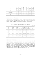 [청소년 복지론] 청소년 노동-17