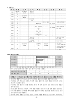 [사회복지실천론] 과제중심모델에 입각한 사례 개입-10