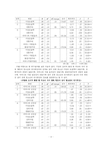 [심리학] 유영철 사건을 중심으로 본 연쇄살인의 심리학적 고찰-9
