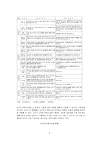 [노인복지론] 노인주거보장정책-8