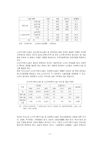 [노인복지론] 노인주거보장정책-9