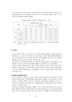 [노인복지론] 노인주거보장정책-15