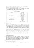 [노인복지론] 노인주거보장정책-16