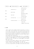 [노인복지론] 노인주거보장정책-18