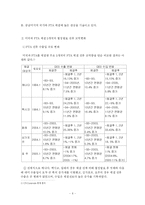 캐나다의 미국과 FTA체결 이후의 사례 분석 - 방송(W)과 정부의 입장 차이를 중심으로-6