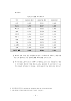 캐나다의 미국과 FTA체결 이후의 사례 분석 - 방송(W)과 정부의 입장 차이를 중심으로-10