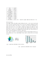 [한일경제교류] 한일FTA-12