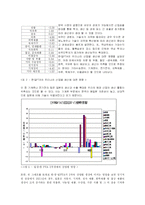 [한일경제교류] 한일FTA-13