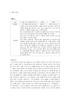 [아동상담] 게슈탈트 이론을 기초로 한 아동상담 사례-14
