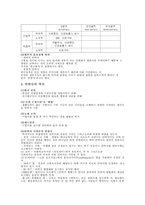 안락사 레포트-4