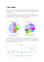 [국제환경] 월마트(Walmart)의 해외직접투자-4